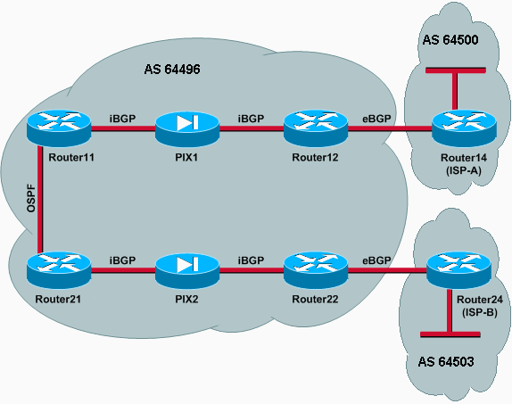 bgp-pix_2.gif