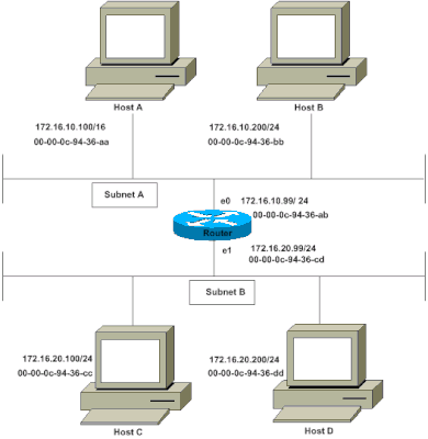 Netwerkdiagram