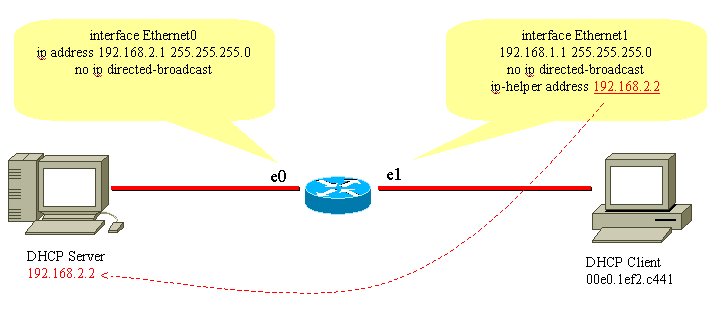 DHCP/BootPリレーエージェント