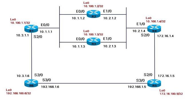 Topology Diagram