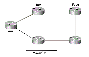 図 1