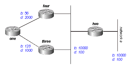 図 2