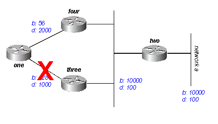 図 3