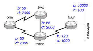 Figure 4a