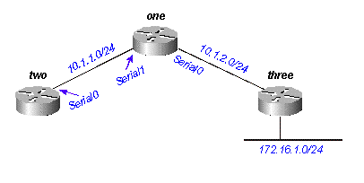 Figure 9