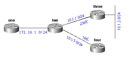 図 10