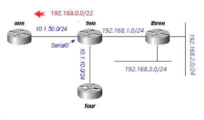 図 11