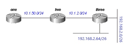 Figure 12