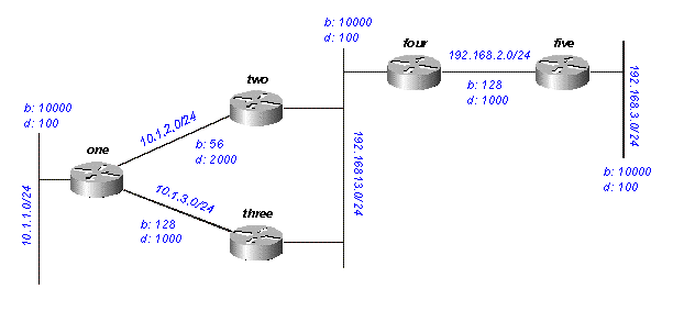 Figura 13