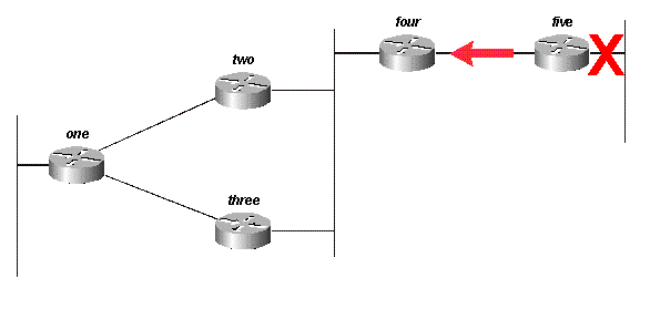 Figure 13A