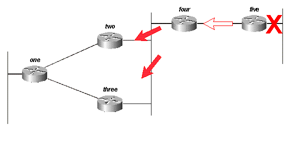 図13B