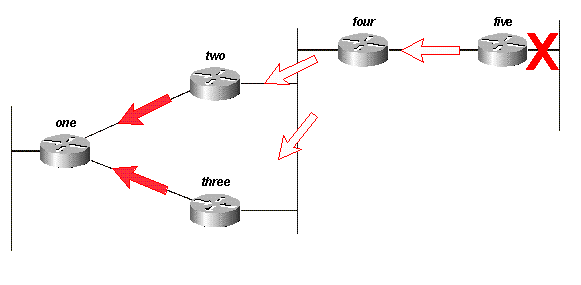 図13C