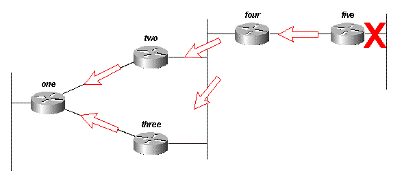 図13D