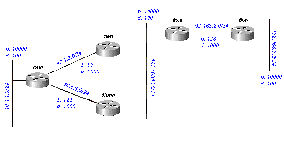 図 14