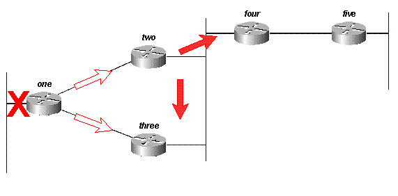 図14B