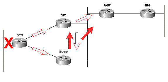 図14C