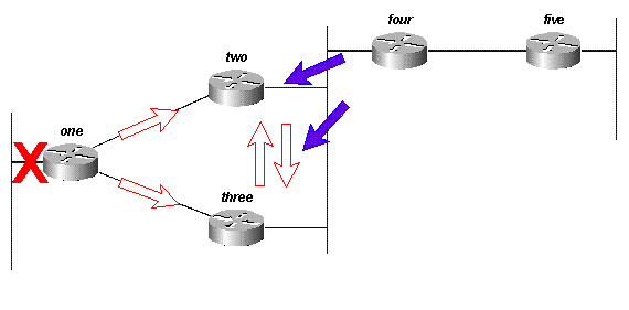 Figure 14D