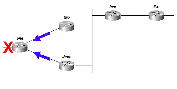 図14F