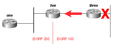 Figura 15A