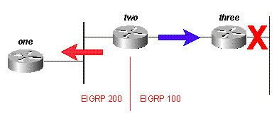 図15B