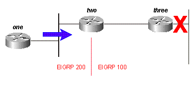 図15C