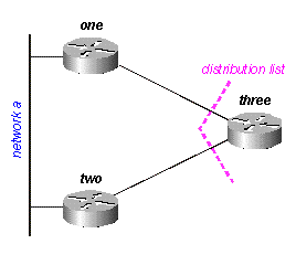 図 16