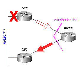 Figure 16B