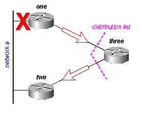 図16C