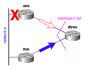 Figure 16D