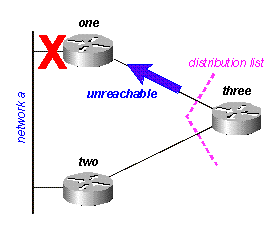 図16E