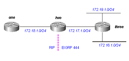 図 17