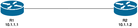 Configure EIGRP Named Mode - Sample Topology