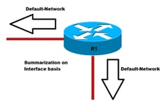 200279-Configure-Default-route-in-EIGRP-01.png