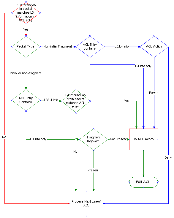 acl_wp_flow.gif