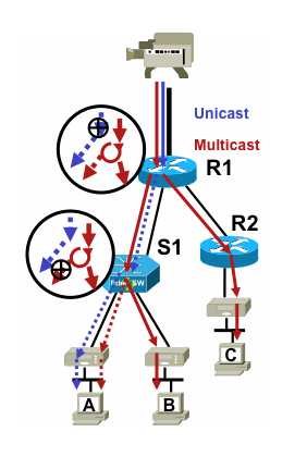 FIG3_replication_RS