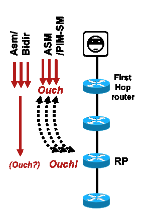 Fig4_ASM_RP_Attacks