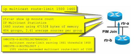 FIG6_MROUTE_LIMIT