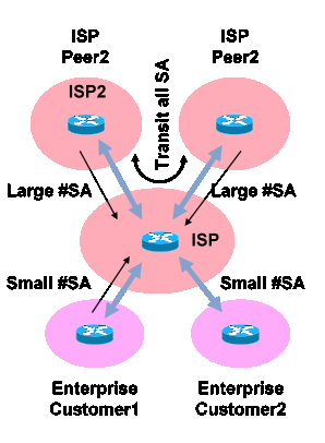 Fig14_MSDP_ControlPlane