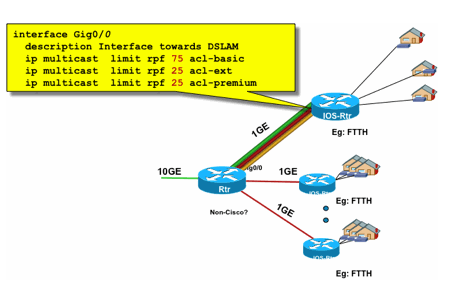 FIG22_PerInterface_Mroute_inputControl