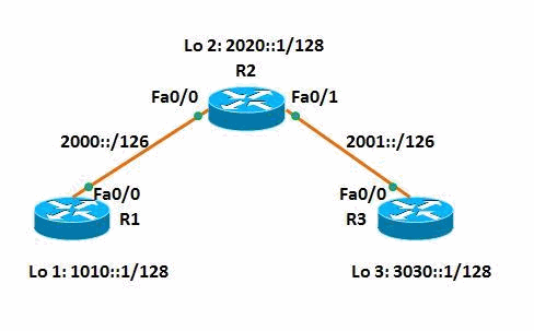 ipv6-static-routes-01.gif