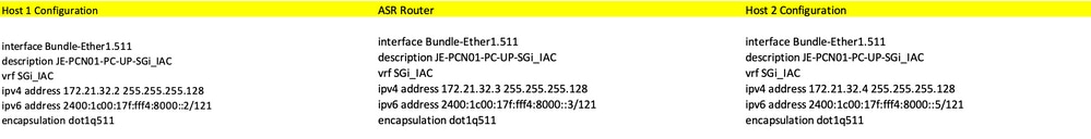 Host Configuration