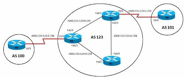 ipv6-bgp-local-preference-config-01.gif