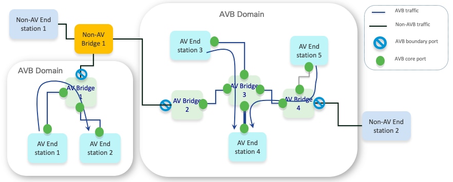 AVB_DMN