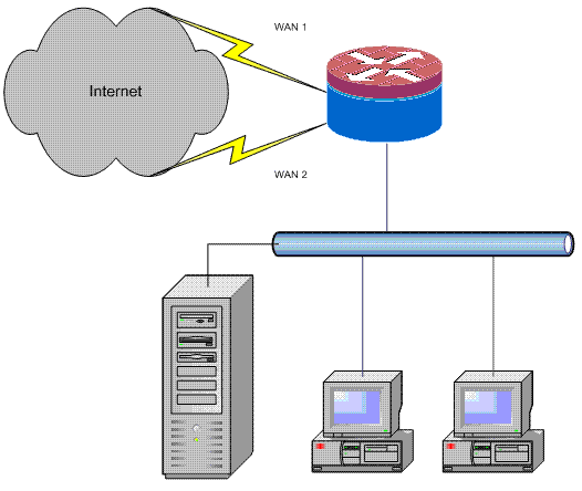 ios-nat-load-balancing-2isp-01.gif