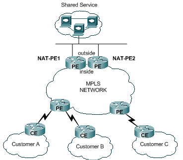 ios-nat-mpls-vpn-04.gif