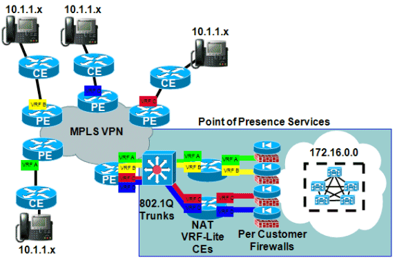 ios-nat-mpls-vpn-08.gif