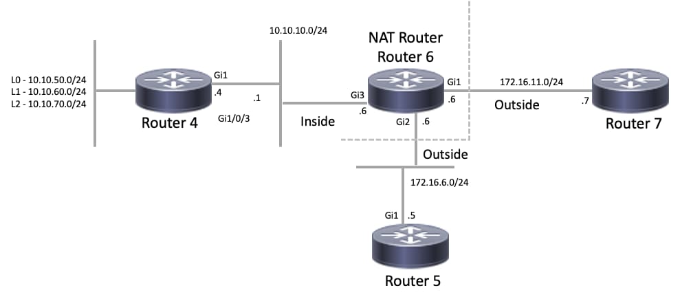 NAT Topology - Ping One Router but not Another Router