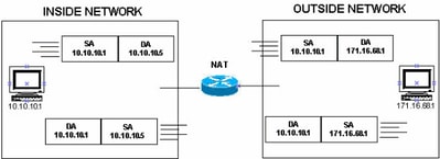 Packet Appearance