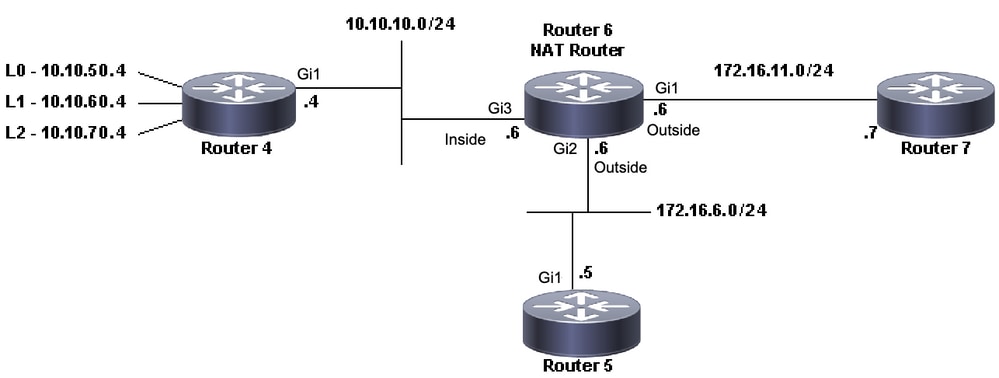 NAT-topologie - één router pingen maar geen andere router