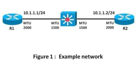 116119-technote-ospf-mtu-01.jpg